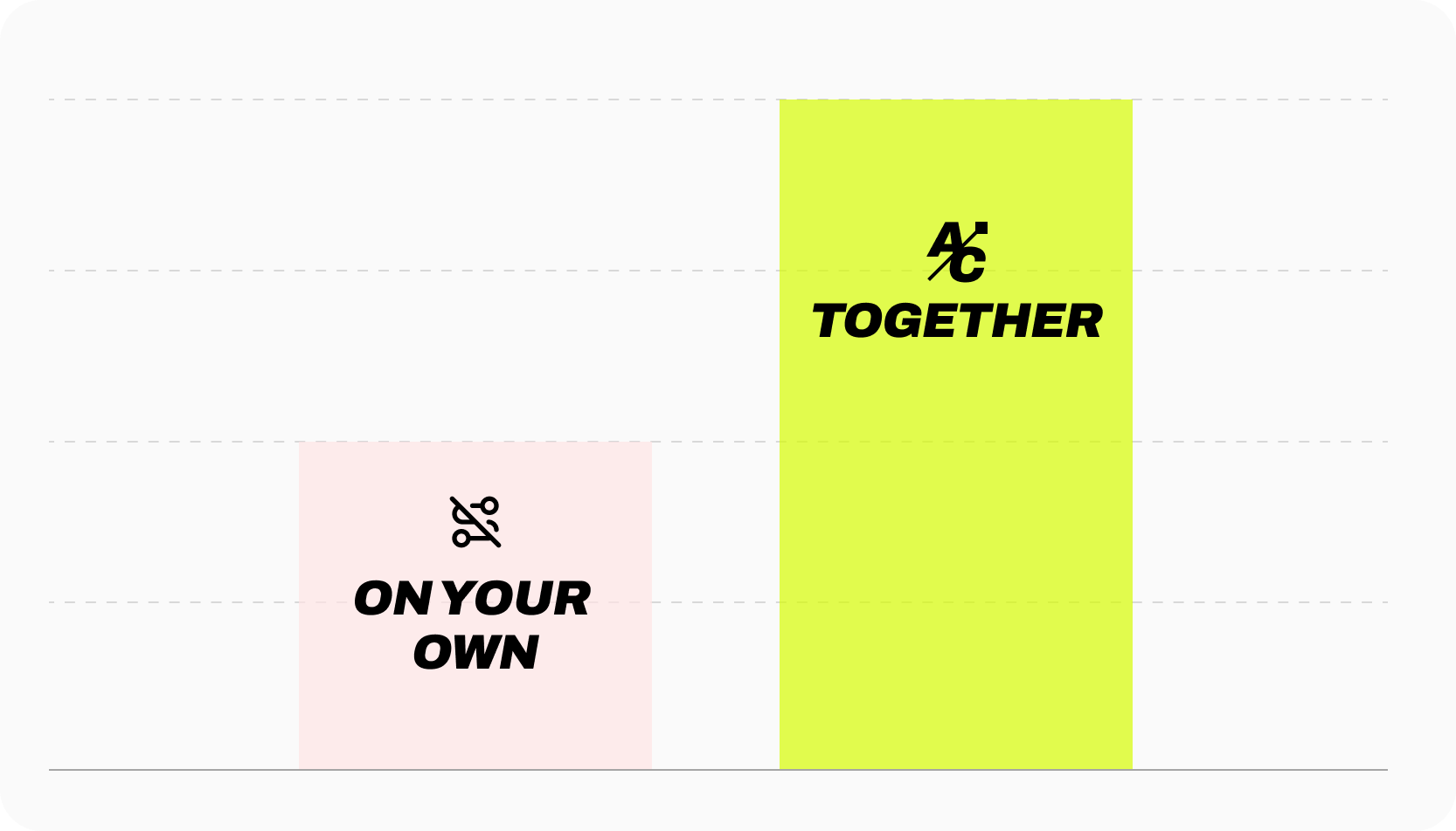 own your own vs together